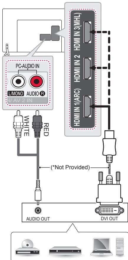 LG 47LB700V - DVI to HDMI connection - 2
