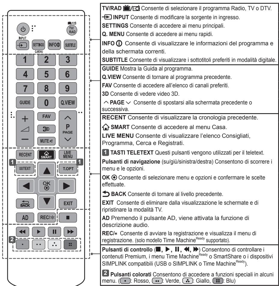 LG 47LB700V - ATTENZIONE - 1