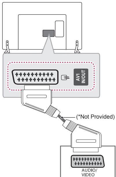LG 47LB700V - Euro Scart connection - 2