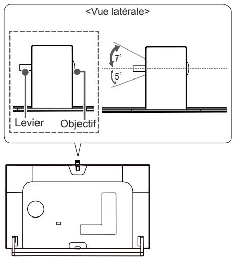LG 47LB700V - Remarque - 1