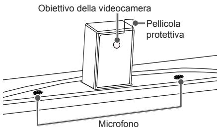 LG 47LB700V - Nome delle parti della videocamera integrata - 1