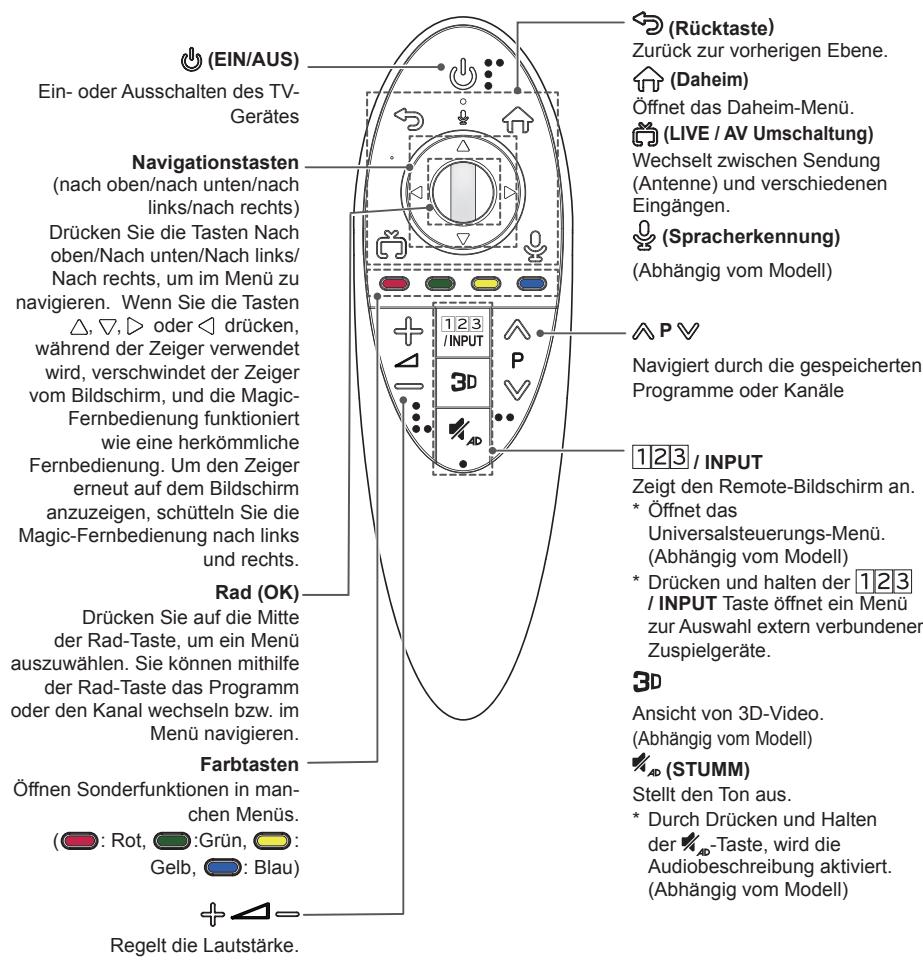LG 47LB700V - VORSICHT - 1