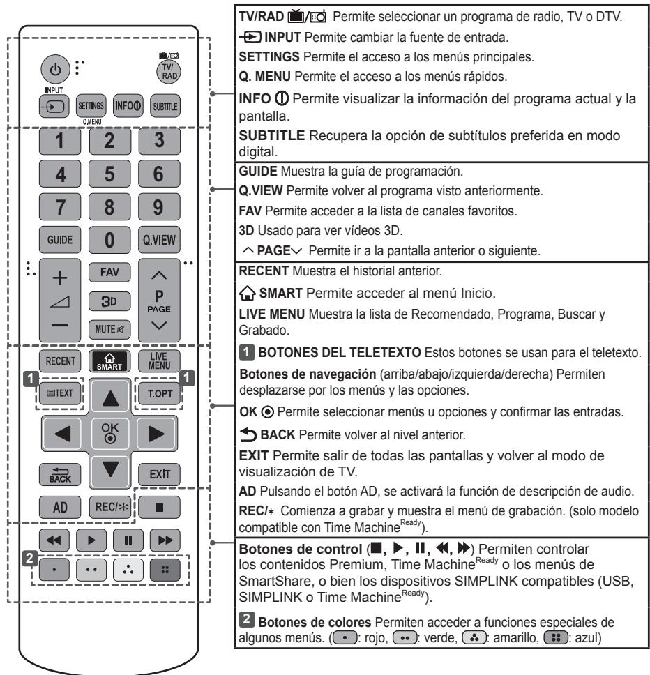 LG 47LB700V - PRECAUCION - 1