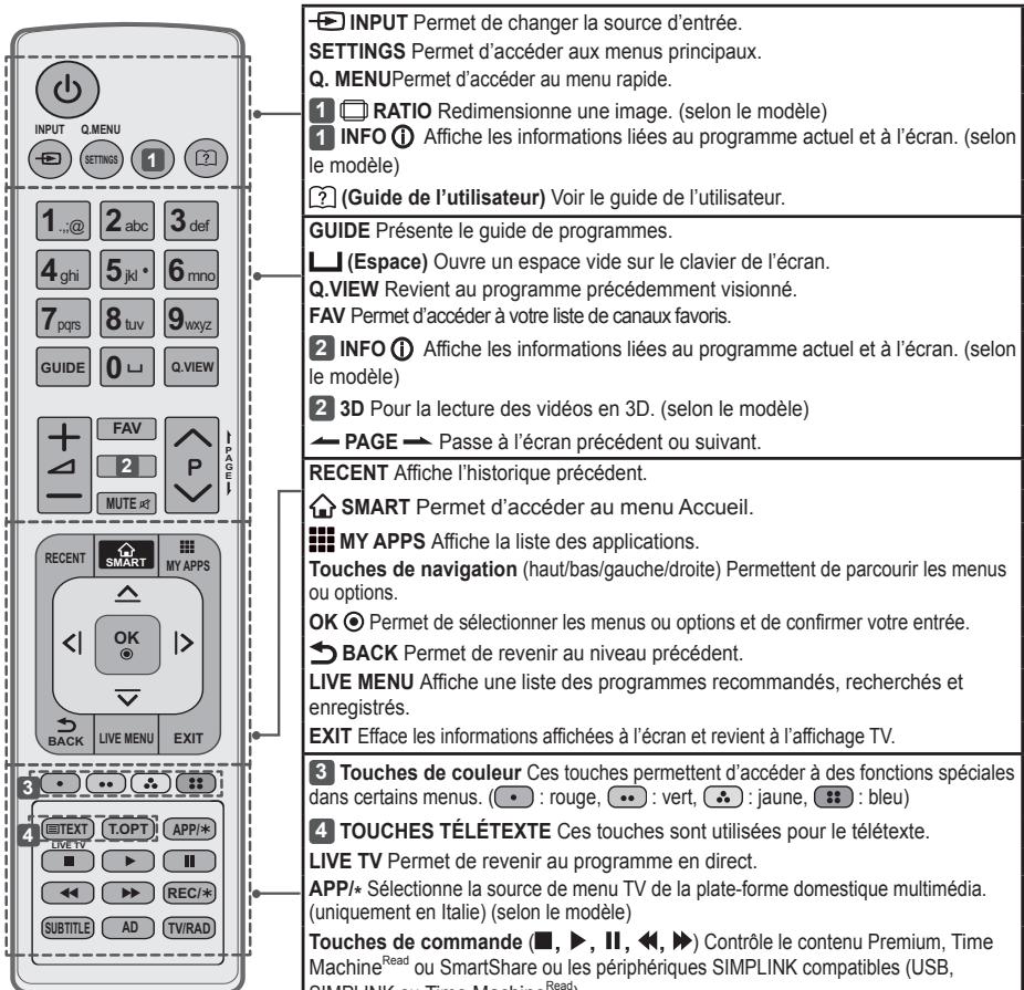 LG 47LB700V - Attention - 1