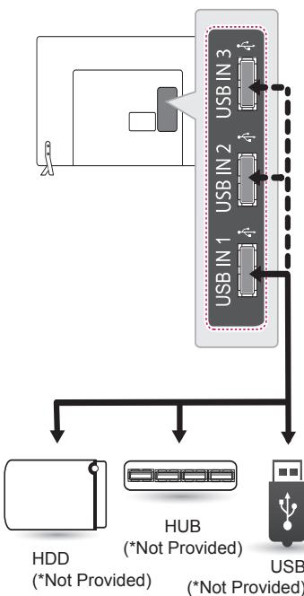LG 47LB700V - USB connection - 1