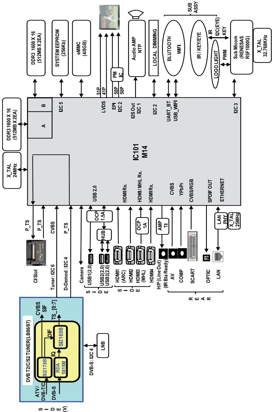 LG 47LB700V - DIAGRAMMI A BLOCCHI - 2