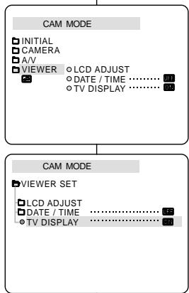 SAMSUNG VP-D20 - TV DISPLAY - 1