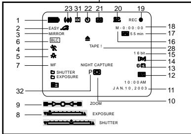 SAMSUNG VP-D21 - OSD (OSD-indications in de stand CAMERA en PLAYER) - 1