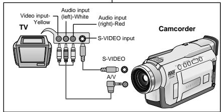 SAMSUNG VP-D21 - Reference - 1