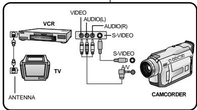 SAMSUNG VP-D21 - Anschluss an ein Fernsehgerät ohne AV-Eingang - 1