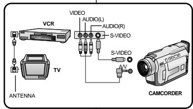 SAMSUNG VP-D21 - Reference - 1