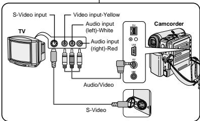 SAMSUNG VP-D355I - Anschluss an ein Fernsehgerät mit AV-Eingang - 1