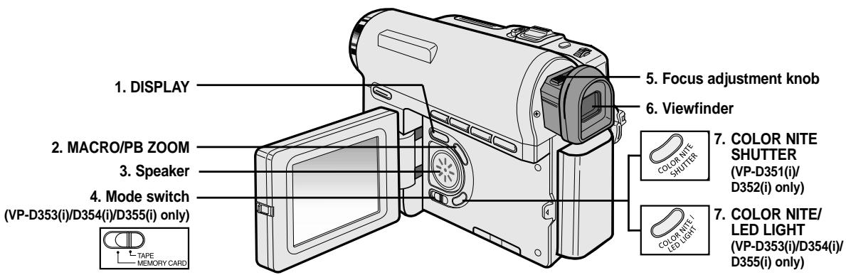 SAMSUNG VP-D355I - Überblick über den Camcorder - 1