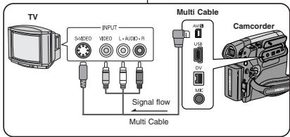 SAMSUNG VP-D362 - [Remarques] - 1