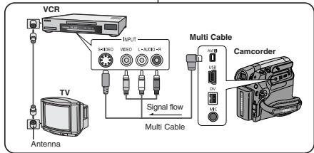 SAMSUNG VP-D362 - [Remarques] - 1