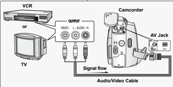 VCR or TV OUTPUT VIDEO L - AUDIO - R Signal flow Audio/Video Cable Camcorder AV Jack DV