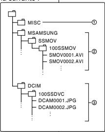 SAMSUNG VP-D382 - Fichier image 3 - 1