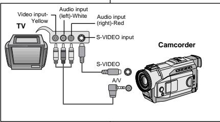 SAMSUNG VP-D81 - Important - 1