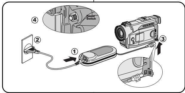 SAMSUNG VP-D81 - Utilisation de l'adaptateur secteur et du câble CC - 1
