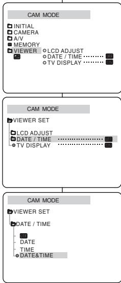 SAMSUNG VP-D905 - Important - 1
