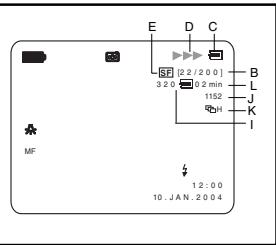 SAMSUNG VP-D905 - Activation/désactivation de l'affichage (mode OSD) - 1