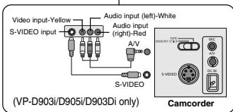 SAMSUNG VP-D905 - Réalisation du doublage sonore - 2