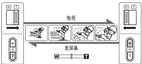 SAMSUNG VP-DC171W - 调节焦距 - 2