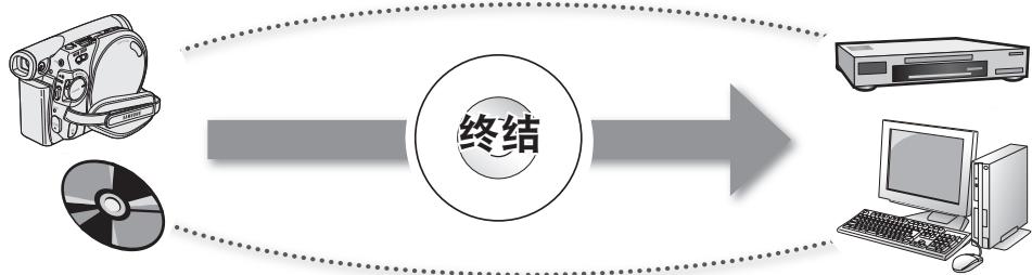 SAMSUNG VP-DC171W - 步骤4:在DVD设备上查看 - 1