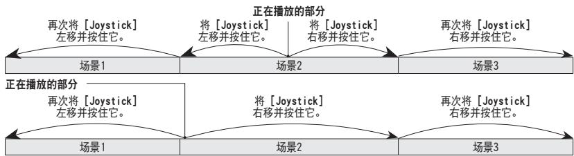 SAMSUNG VP-DC171W - 跳跃重放(向前/向后) - 3