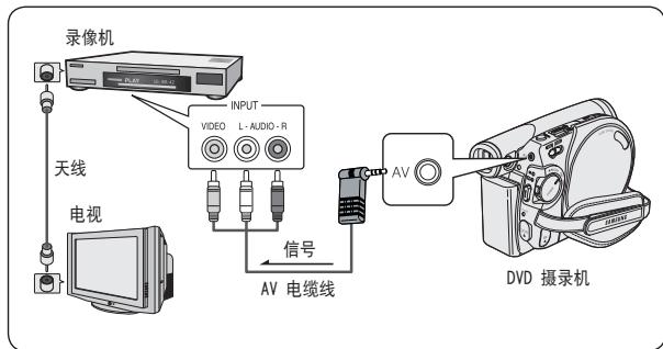 SAMSUNG VP-DC171W - 连接到不带音频和视频输入插口的电视上 - 1