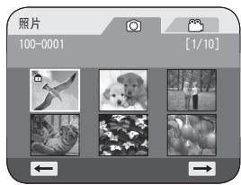 SAMSUNG VP-DC171W - 注意 - 3
