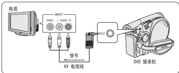 SAMSUNG VP-DC171W - 连接到有视频和音频输入端子的电视 - 1