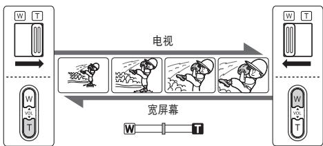 SAMSUNG VP-DC173 - 调节焦距 - 2
