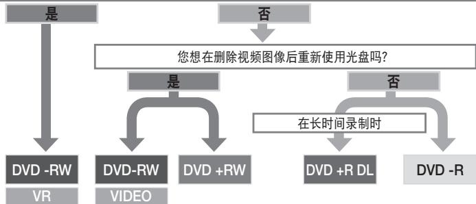 SAMSUNG VP-DC173 - 在 DVD 光盘上录制视频图像时 - 1