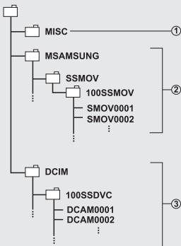 SAMSUNG VP-DX100 - Image photo - 2