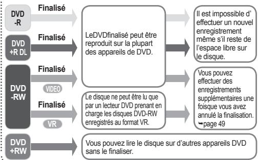 SAMSUNG VP-DX100 - introduction aux fonctionnalités de base - 1