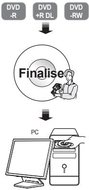 SAMSUNG VP-DX1040 - Pour lire les disques DVD-RW enregistrés au format VR : - 1