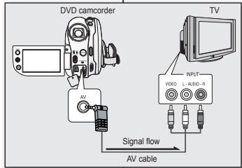 SAMSUNG VP-DX1040 - COPIE SONORE DES IMAGES SUR UN MAGNETOSCOPE OU UN LECTEUR DVD/HDD - 4