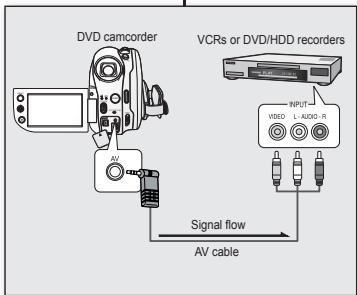 SAMSUNG VP-DX1040 - COPIE SONORE DES IMAGES SUR UN MAGNETOSCOPE OU UN LECTEUR DVD/HDD - 2