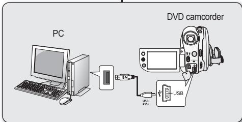 SAMSUNG VP-DX1040 - RACCORDEMENT DU CABLE USB - 2