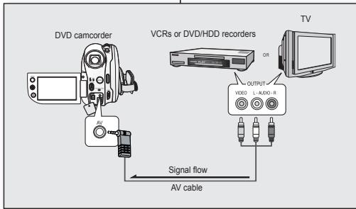 SAMSUNG VP-DX1040 - A la fin de l'enregistrement (copie) : - 2