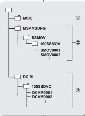 SAMSUNG VP-DX1040 - Image photo - 2