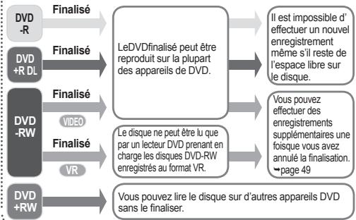 SAMSUNG VP-DX1040 - introduction aux fonctionnalités de base - 1