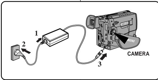SAMSUNG VP-L750 - Utilisation de l'adaptateur secteur et du câble DC - 1