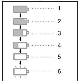 SAMSUNG VP-L900 - Affichage du niveau de la batterie - 1