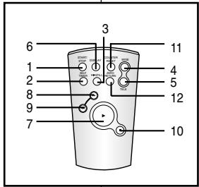 SAMSUNG VP-L900 - Insertion des piles dans la télécommande - 1
