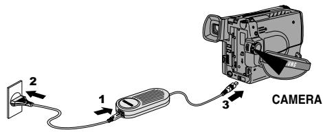 SAMSUNG VP-L900 - Utilisation de l'adaptateur secteur et du cable DC - 1