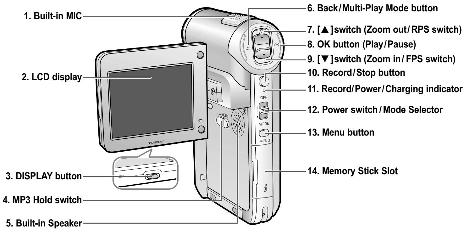 1. Built-in MIC 2. LCD display 3. DISPLAY button 4. MP3 Hold switch 5. Built-in Speaker 6. Back/Multi-Play Mode button 7. [▲]switch (Zoom out/RPS switch) 8. OK button (Play/Pause) 9. [▼]switch (Zoom in/FPS switch) 10. Record/Stop button 11. Record/Power/Charging indicator 12. Power switch/Mode Selector 13. Menu button 14. Memory Stick Slot