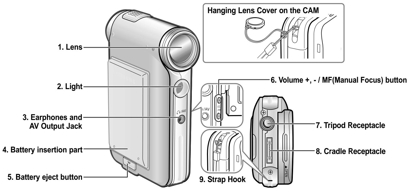 Hanging Lens Cover on the CAM 1. Lens 2. Light 3. Earphones and AV Output Jack 4. Battery insertion part 5. Battery eject button 6. Volume +, - / MF(Manual Focus) button 7. Tripod Receptacle 8. Cradle Receptacle 9. Strap Hook