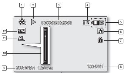 SAMSUNG VP-MX10 - LCD-SCHERMINDICATORS - 2